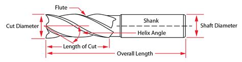 where is stamp the diameter in a tool cnc|10mm end mill tool diameter.